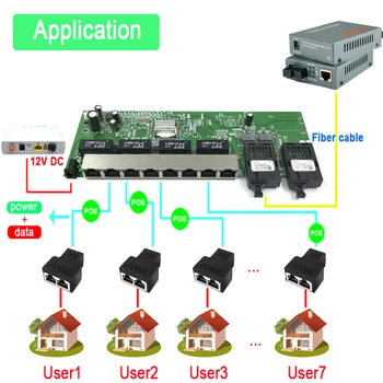 Reverse POE 10/100/1000M Gigabit Ethernet switch Ethernet Fiber Optiline ühemoodilisi 8 RJ45 UTP&2 KS kiudaineid Sadama Juhatuse SFP3KM